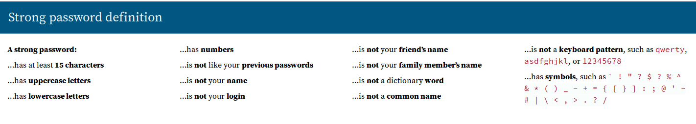 strong password points